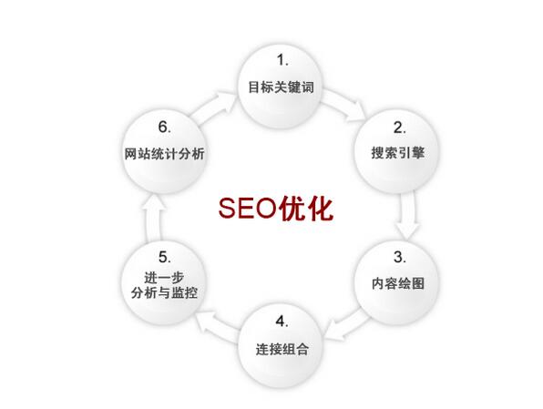 企业网站seo