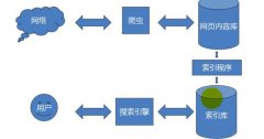 深圳seo优化网站规模点分类