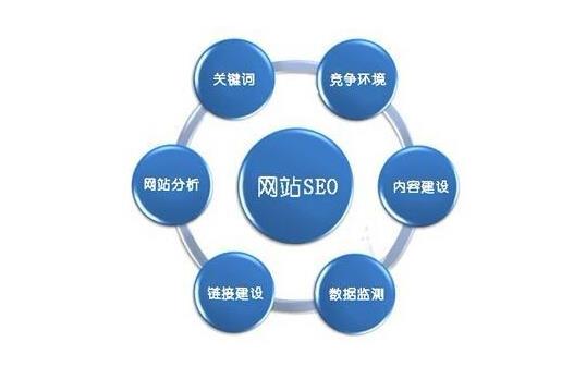 关键词SEO优化